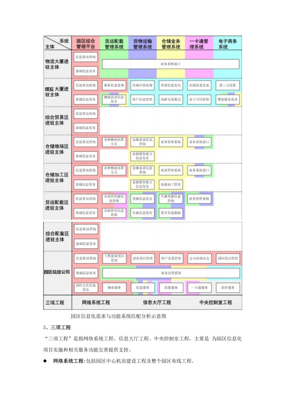 物流产业园区_第2页