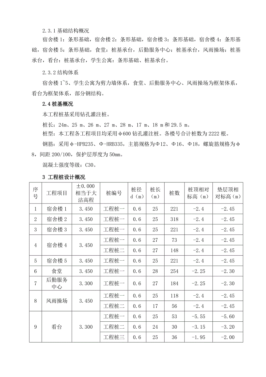 桩头处理及垫层施工方案_第2页