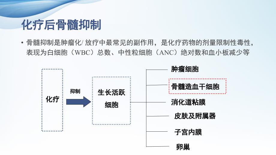 化疗后骨髓抑制整理_第4页