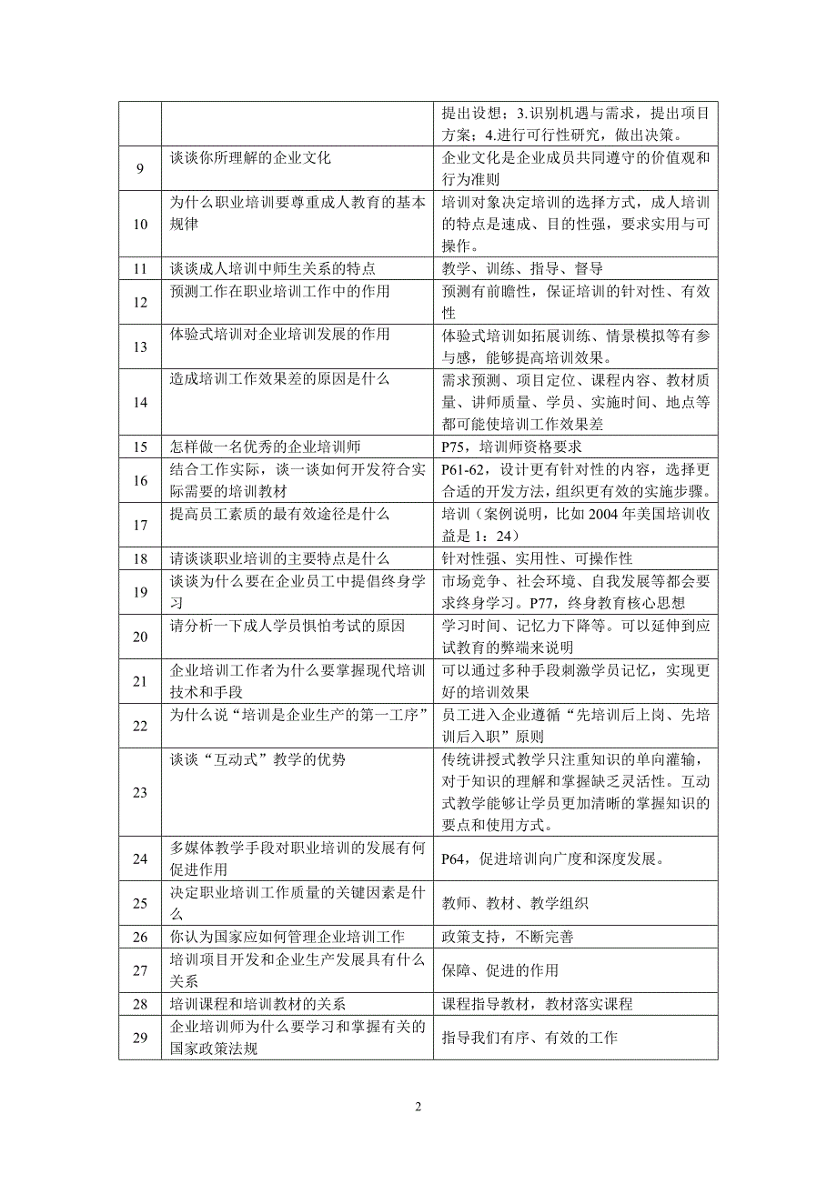 0911企业培训师二级《专家面试》54道_第2页