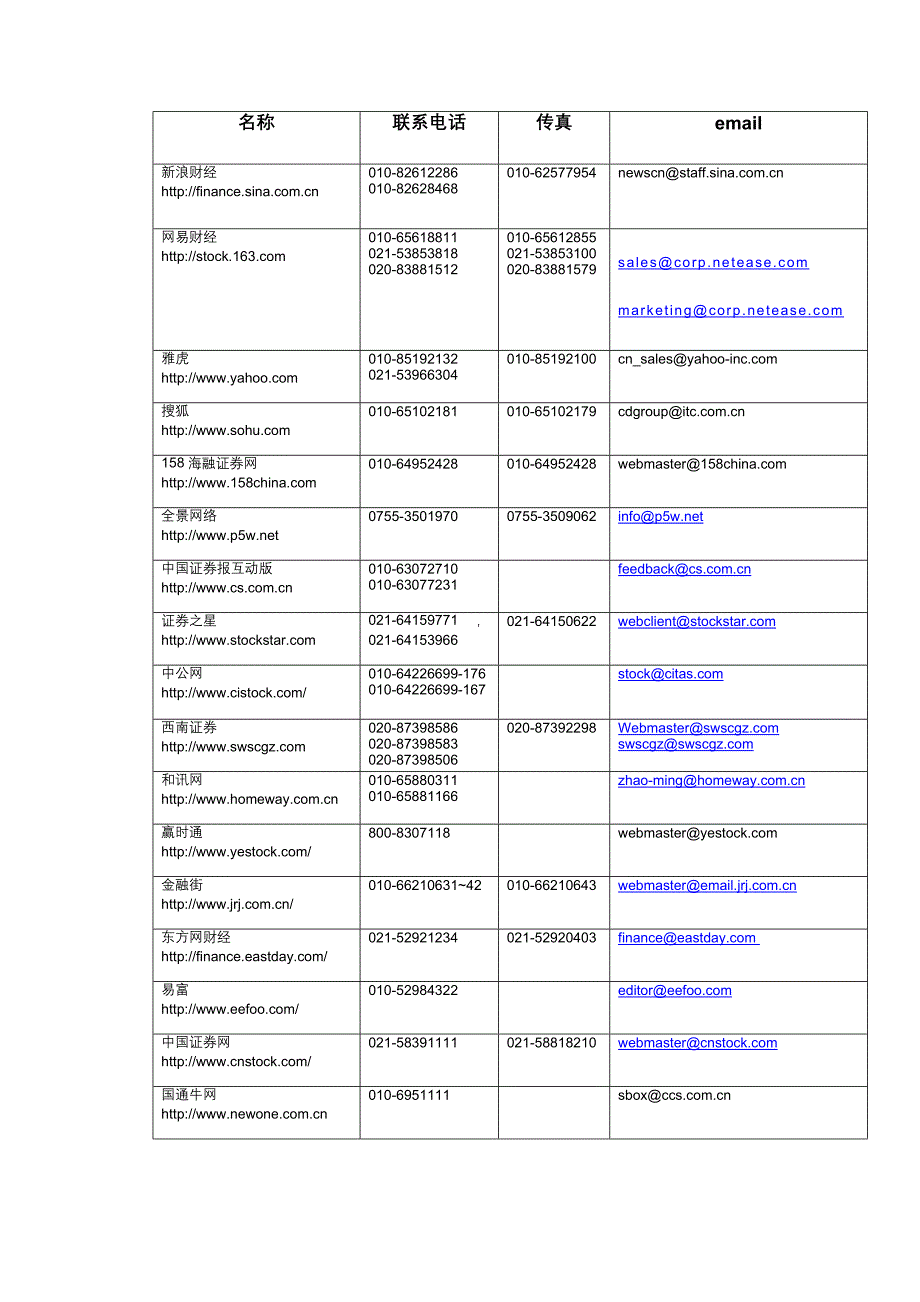 证券网站联系方法_第1页