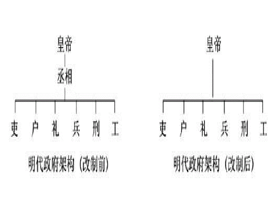 明朝废宰相设内阁_第2页