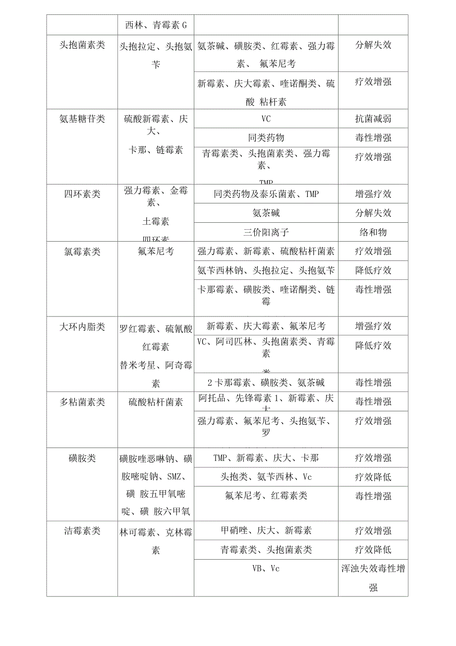 常见药物配伍_第4页