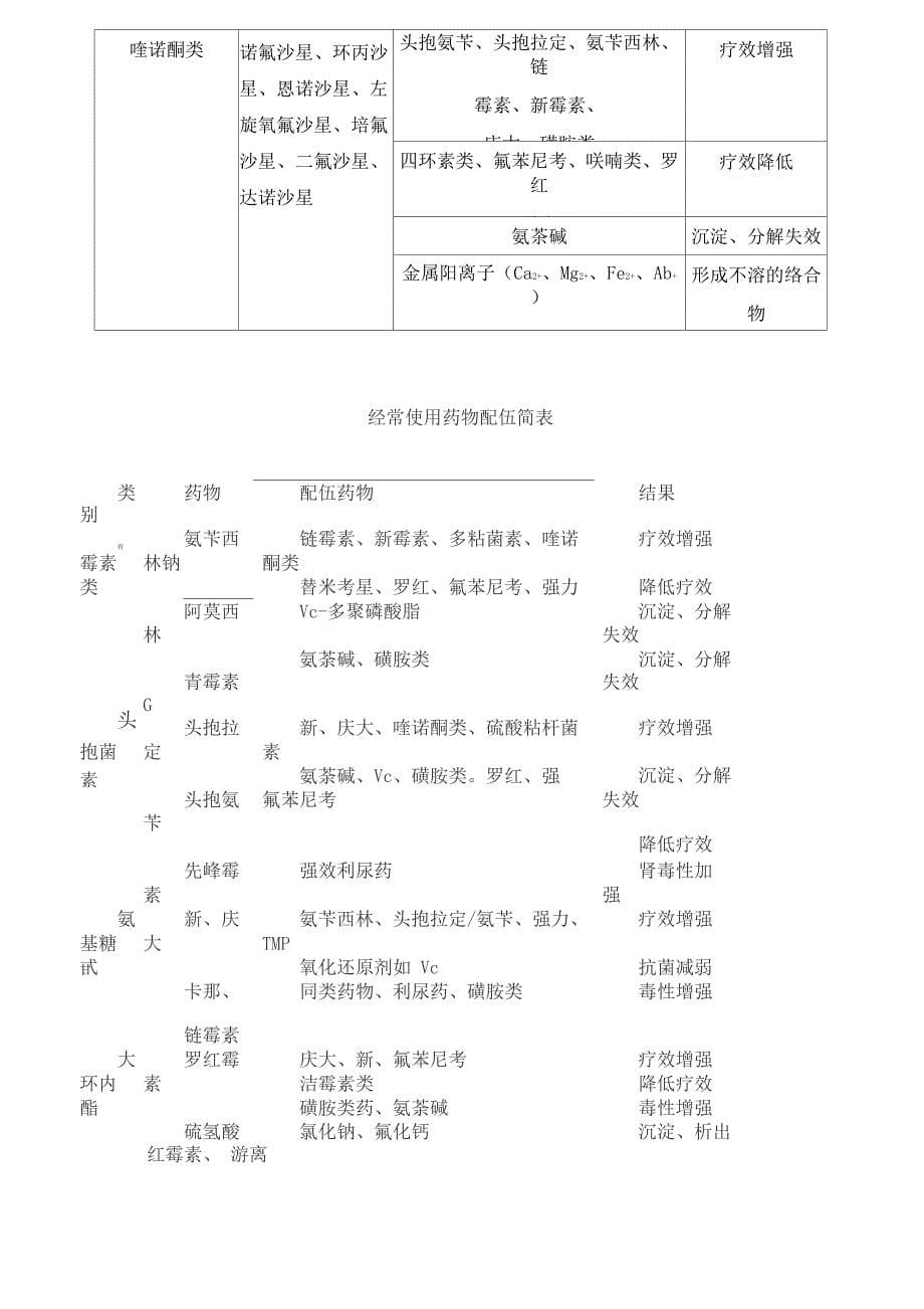 常见药物配伍_第5页