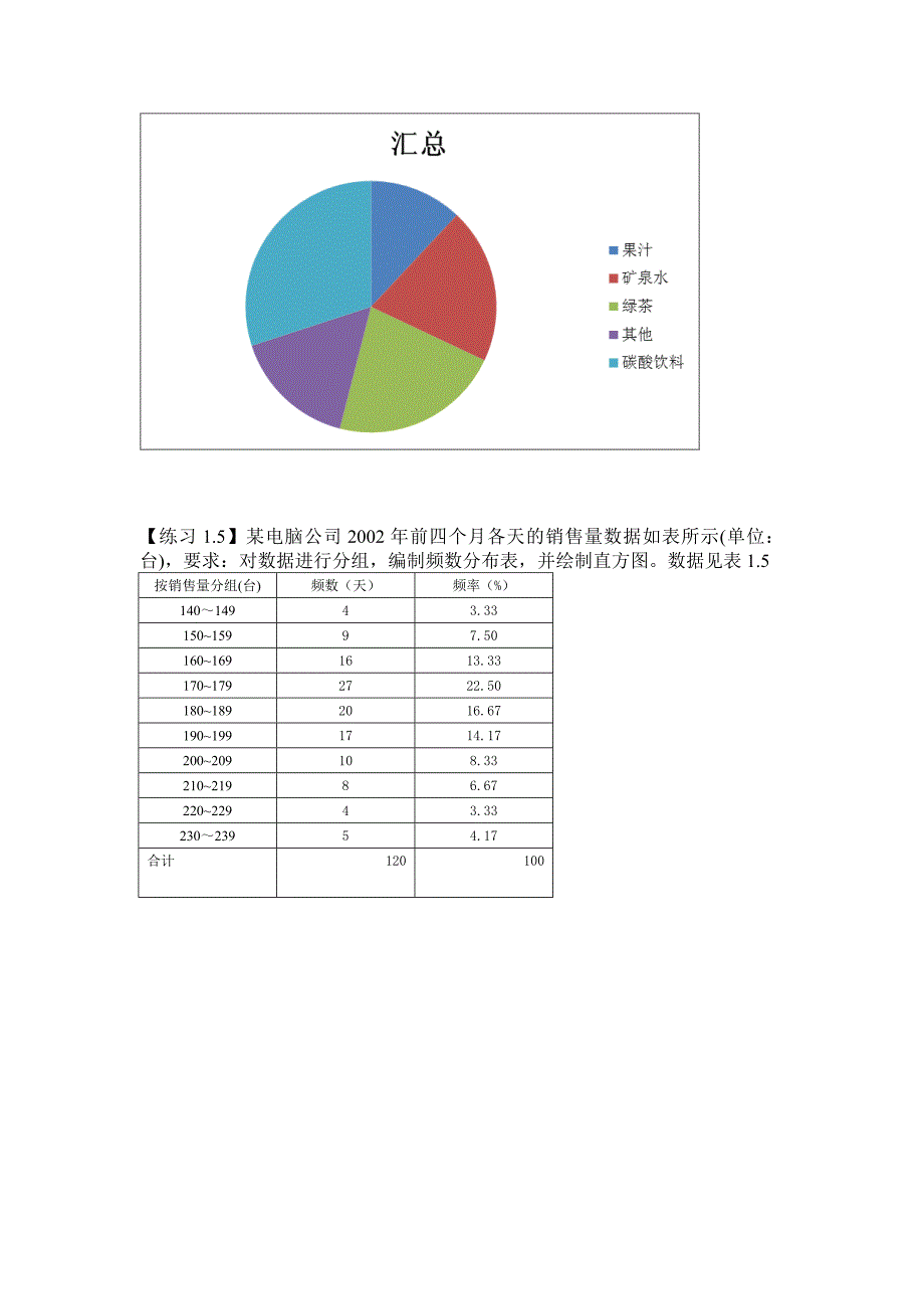 统计学实训练习题_第4页