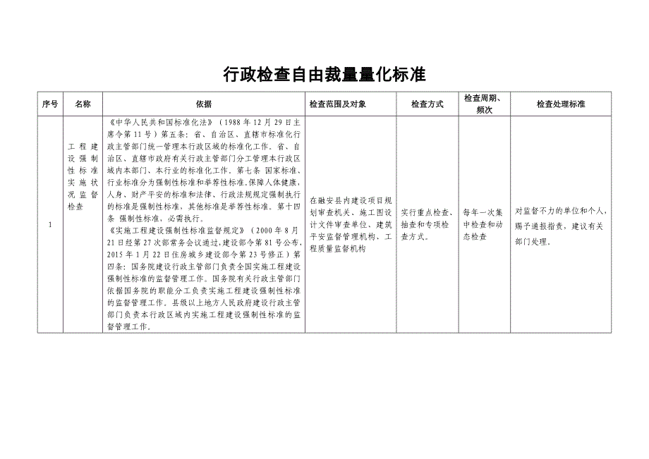 行政检查自由裁量量化标准_第1页