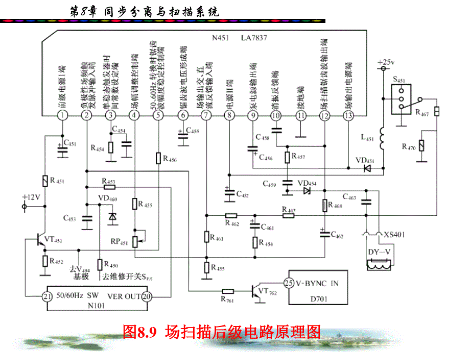 第二节扫描后级电路分析一场扫描后级电路分析以长虹_第3页