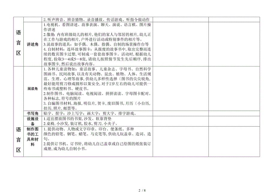 幼儿园区域材料投放明细(修改版)_第2页