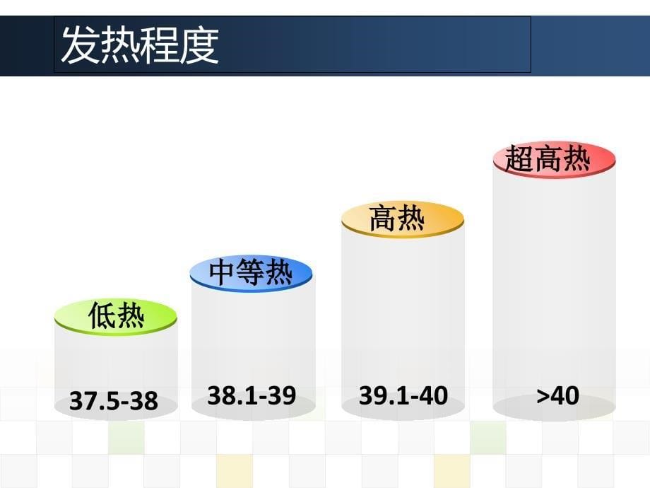 小儿高热惊厥的急救与护理_第5页