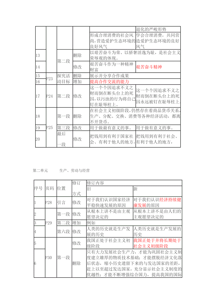 高一思想政治必修1经济生活教材变动_第2页