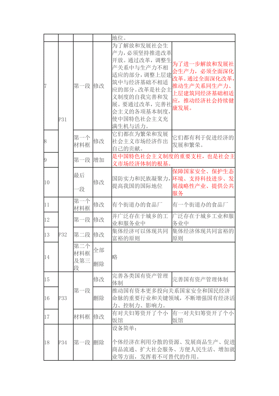 高一思想政治必修1经济生活教材变动_第3页