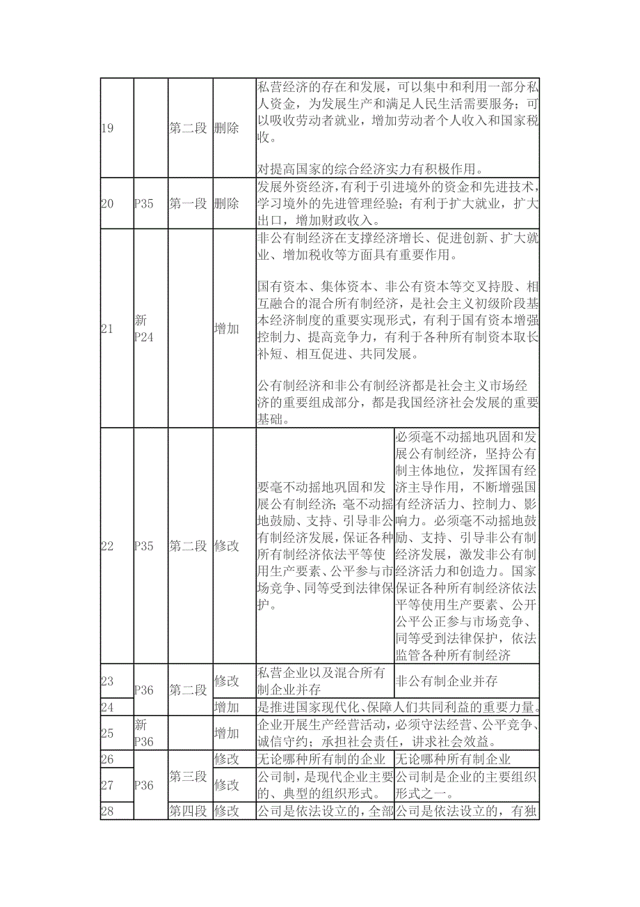 高一思想政治必修1经济生活教材变动_第4页