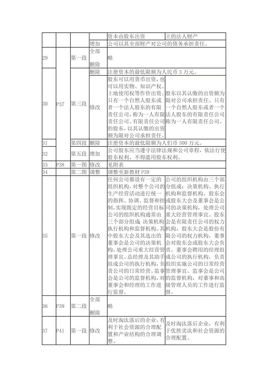 高一思想政治必修1经济生活教材变动_第5页