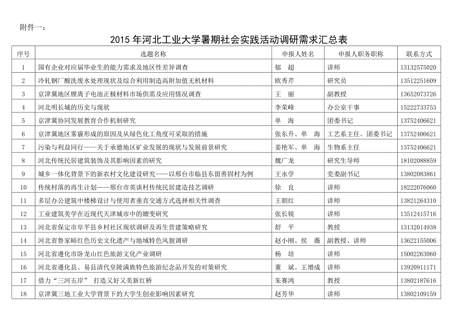 精品资料2022年收藏的调研选题_第3页