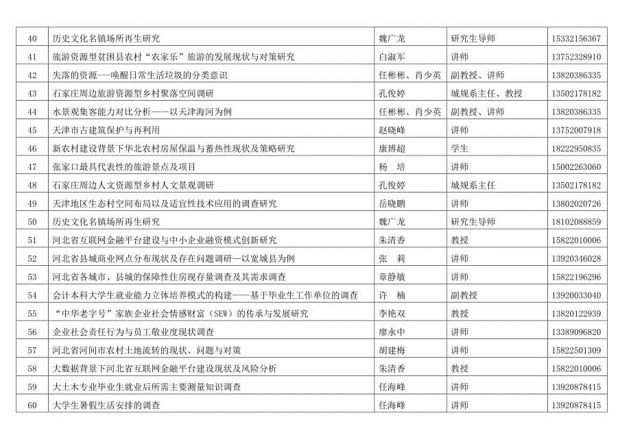 精品资料2022年收藏的调研选题_第5页