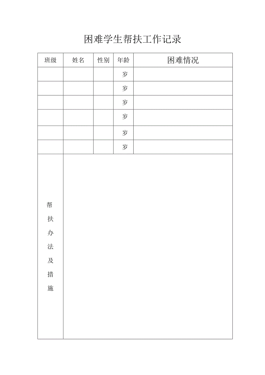 品德缺陷学生帮扶措施记录_第3页