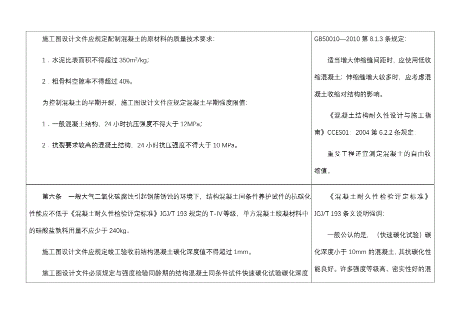 混凝土结构工程质量监督管理规定_第4页