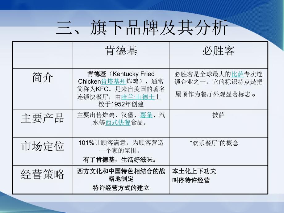 百胜餐饮集团营销.ppt_第4页