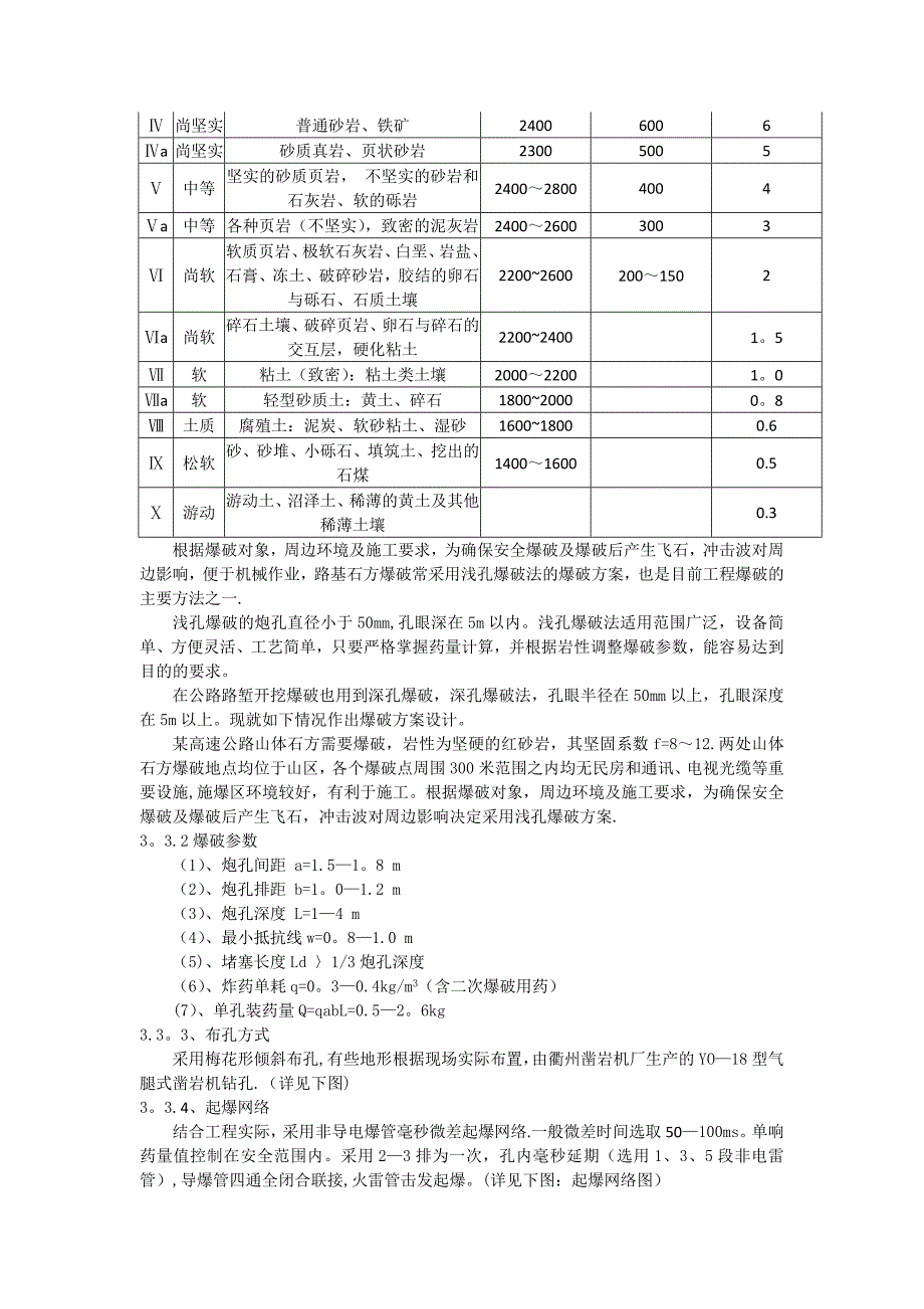 公路工程路基石方爆破专项施工方案1_第2页