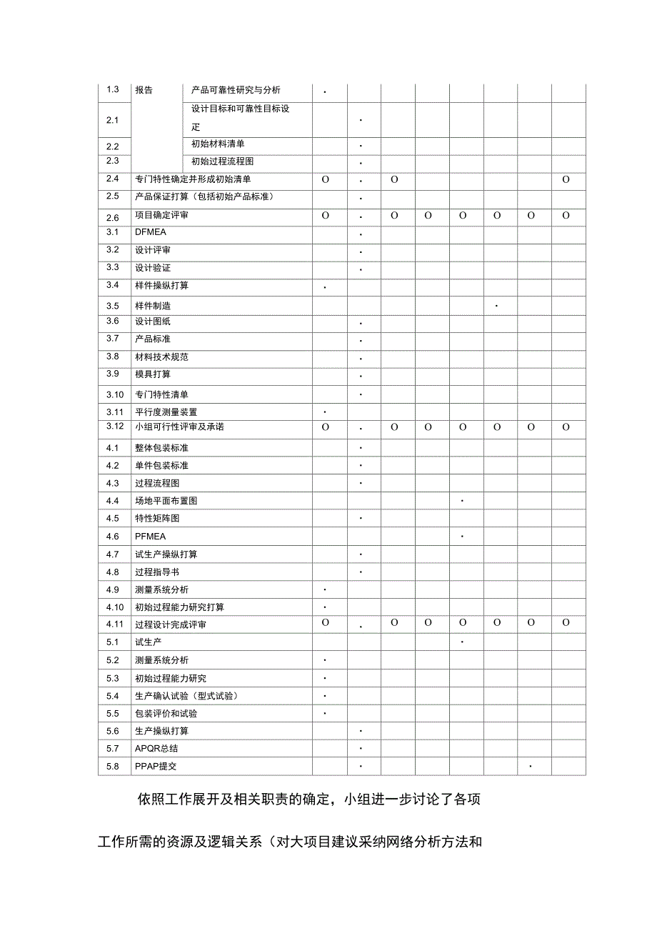 APQP案例分析_第4页