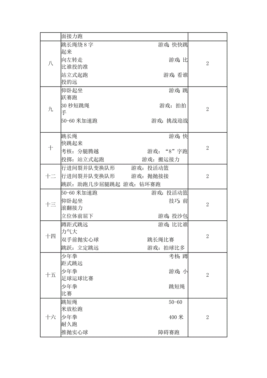 2015年小学五年级1班上学期体育教学计划.doc_第3页