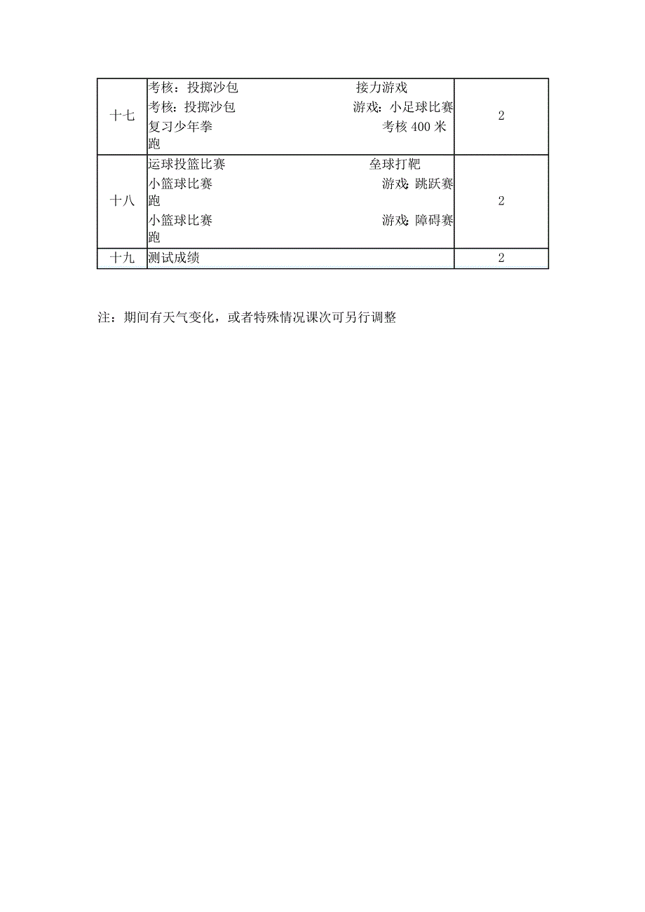 2015年小学五年级1班上学期体育教学计划.doc_第4页