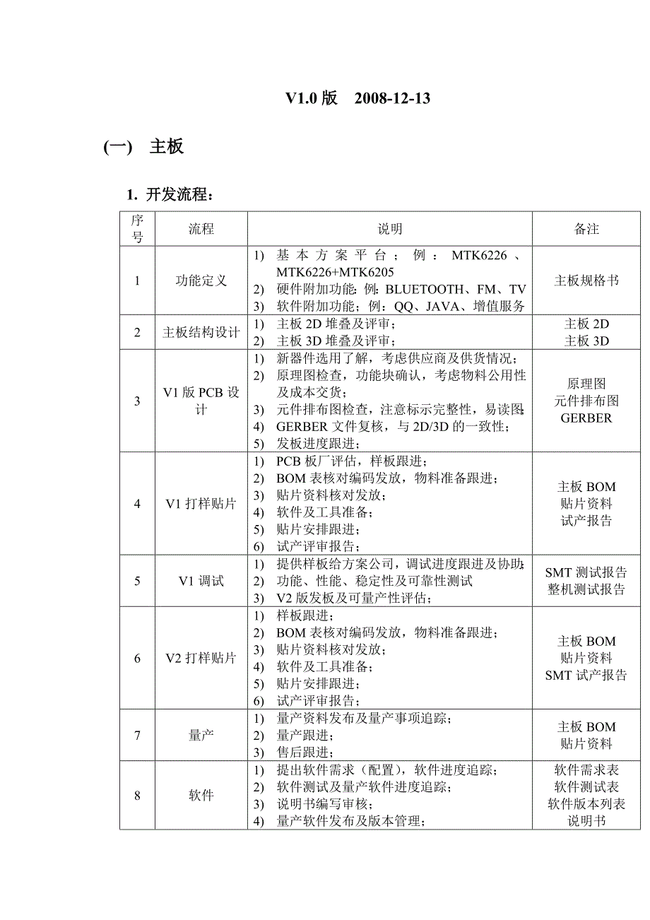 硬件开发流程及规范_第2页