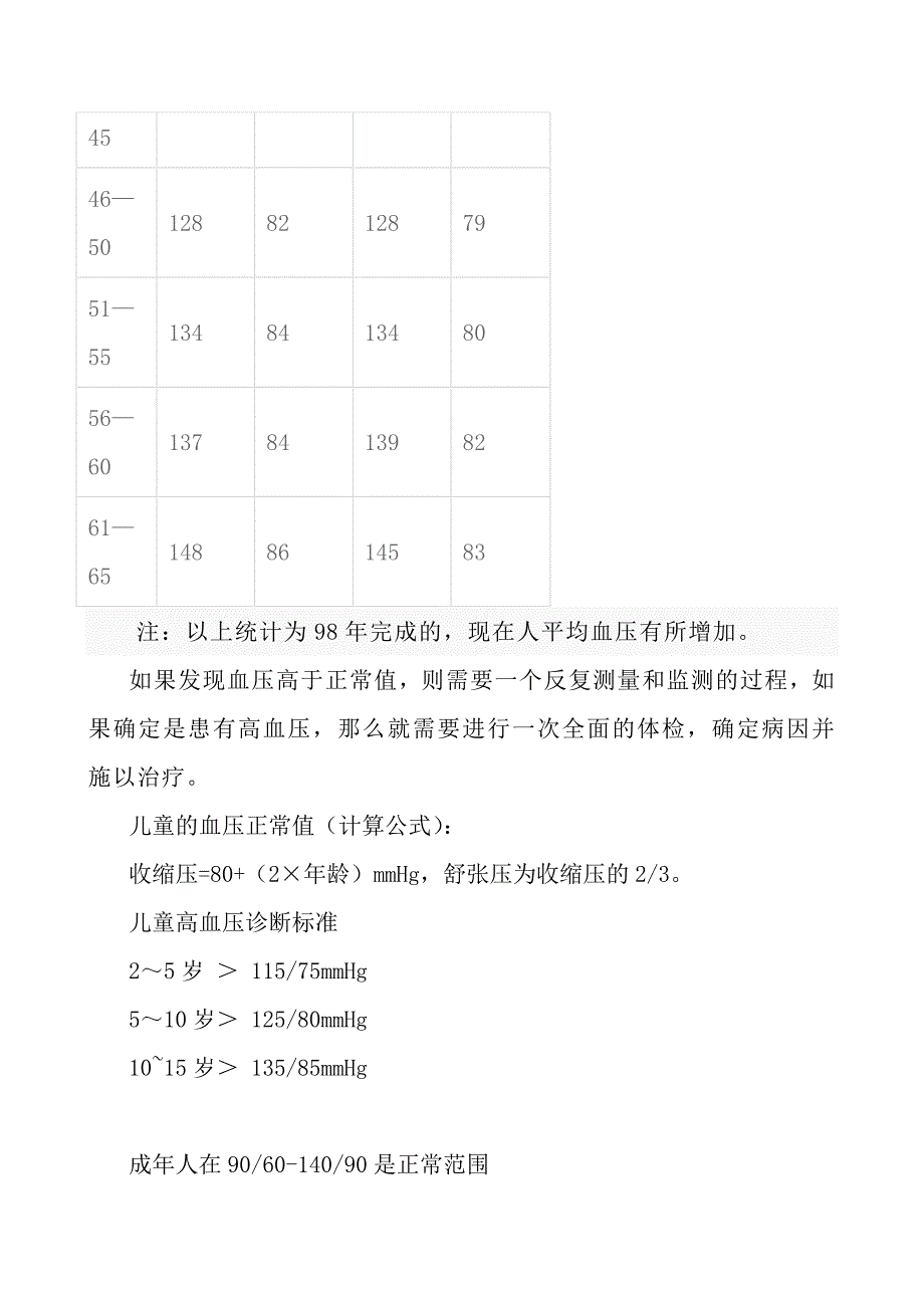 各年龄段血压的正常值_第4页