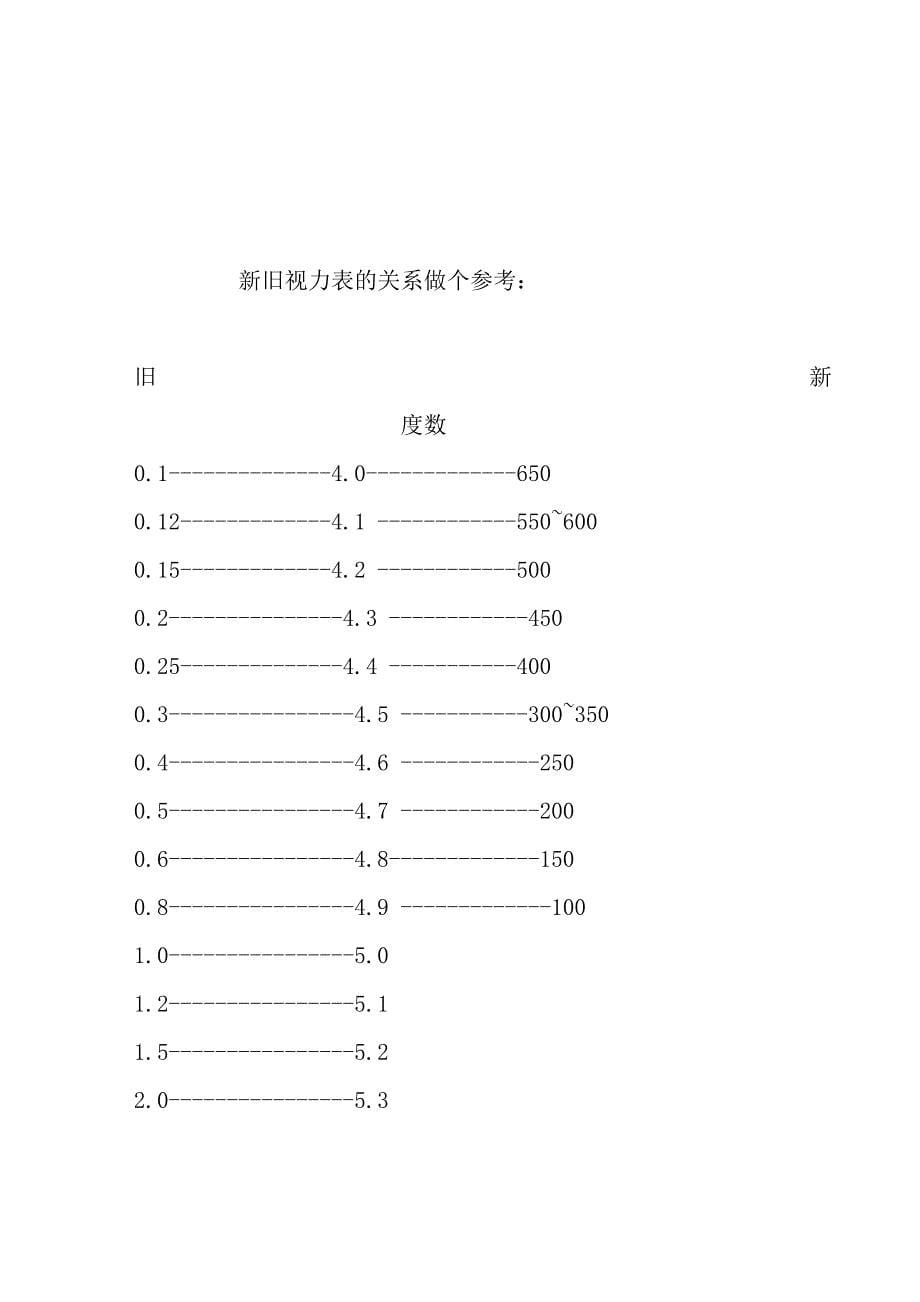 各年龄段血压的正常值_第5页