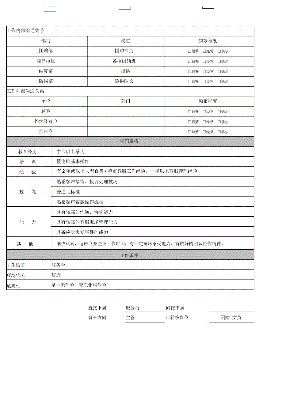 客服领班说明书范本_第2页