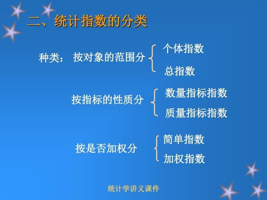 统计学讲义课件_第5页