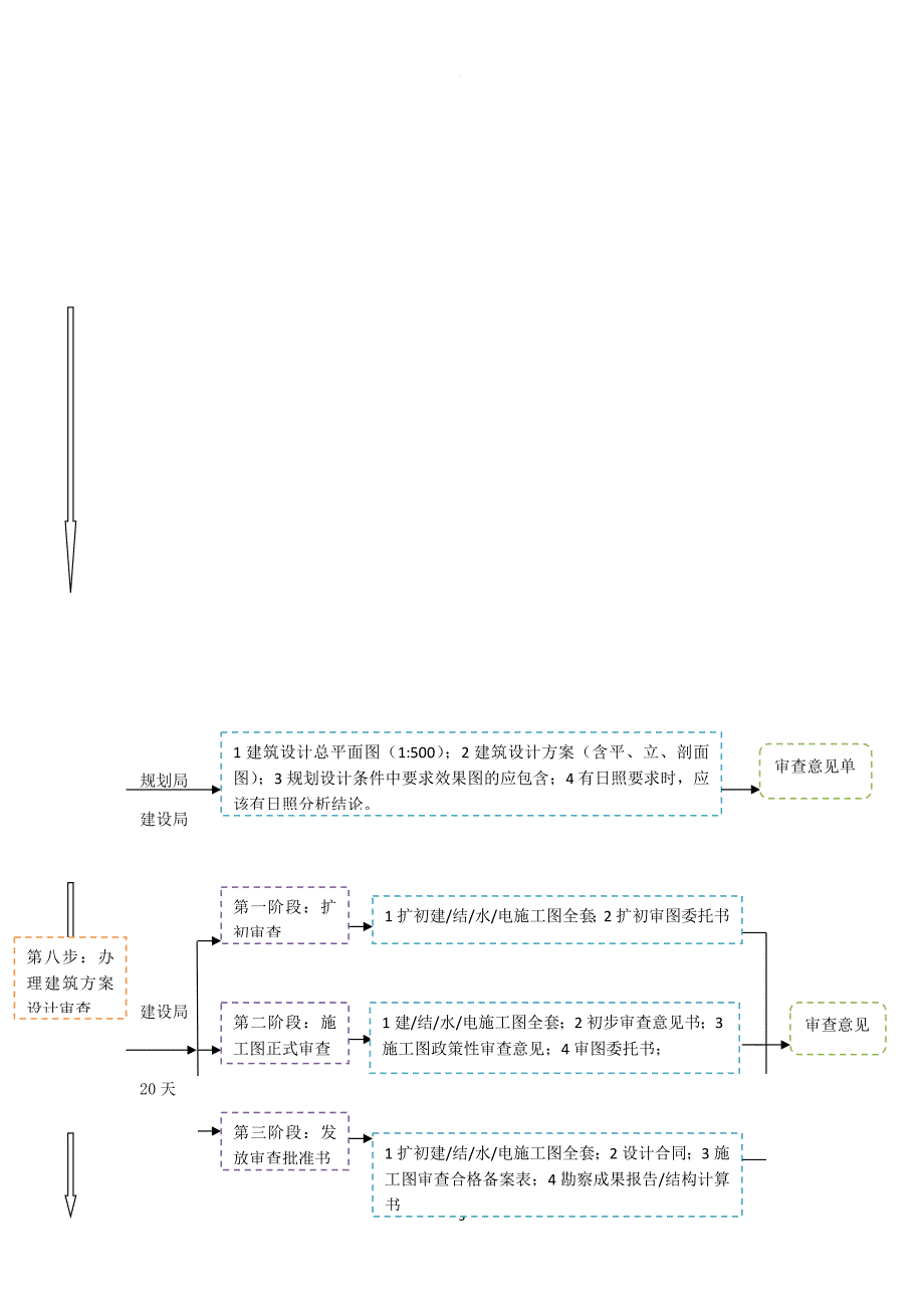 建设项目报建全流程.doc_第3页