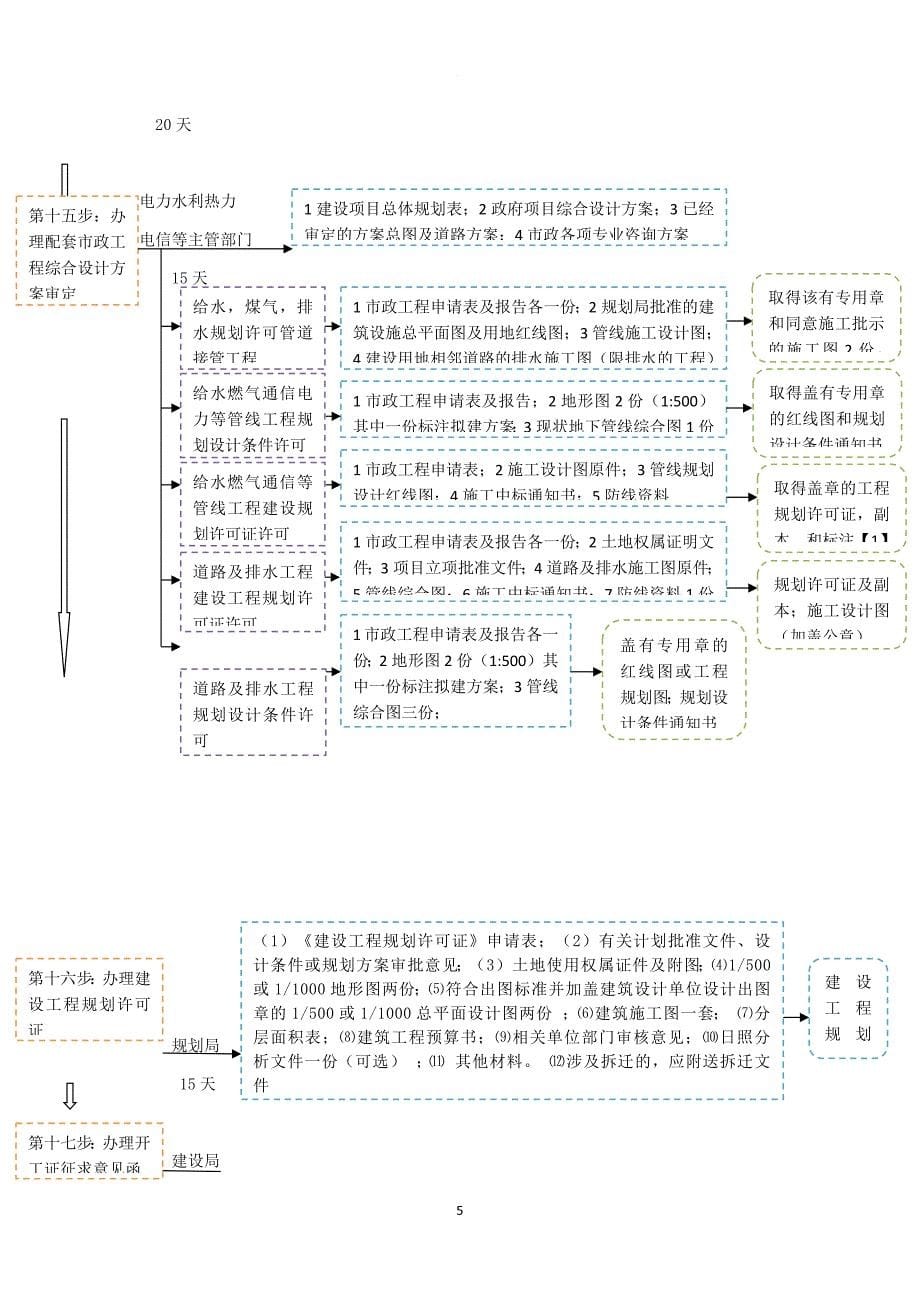 建设项目报建全流程.doc_第5页