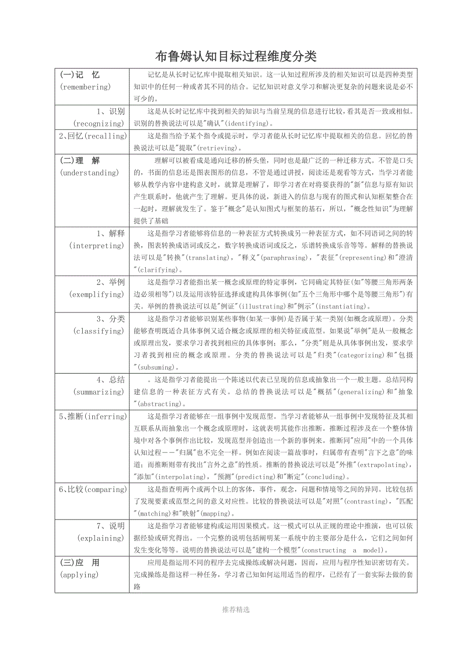 布卢姆认知目标过程维度分类_第1页