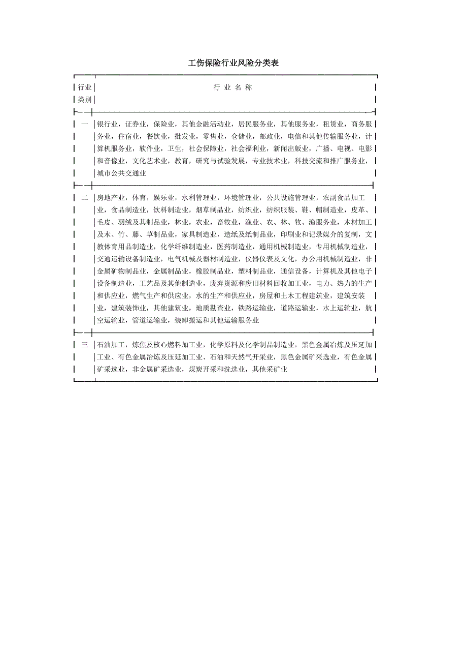 工伤保险行业风险分类表_第1页