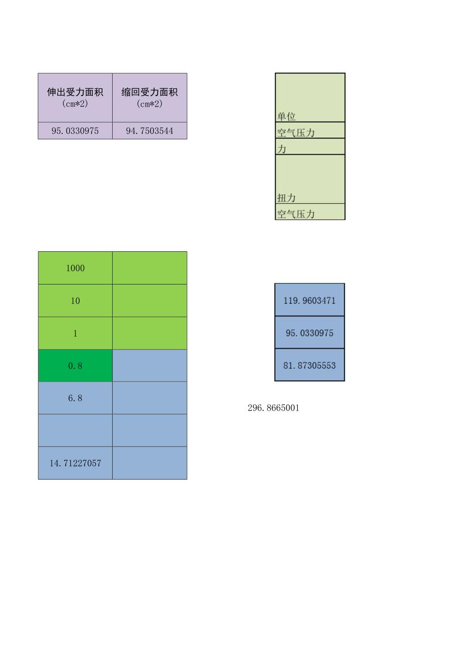 气缸压力计算表格_第2页