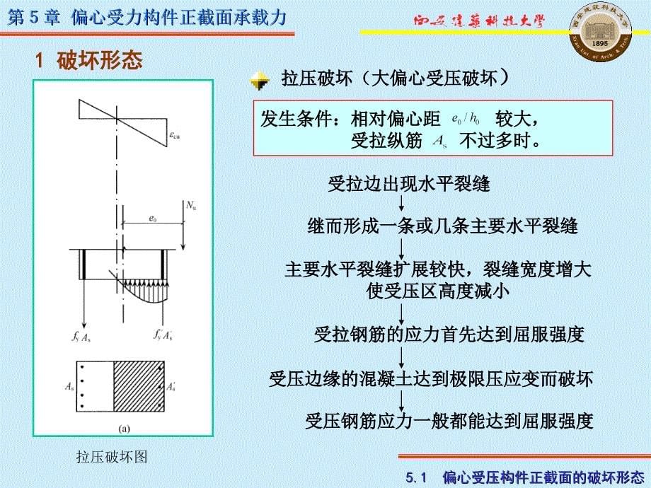 偏心受力构PPT课件2_第5页