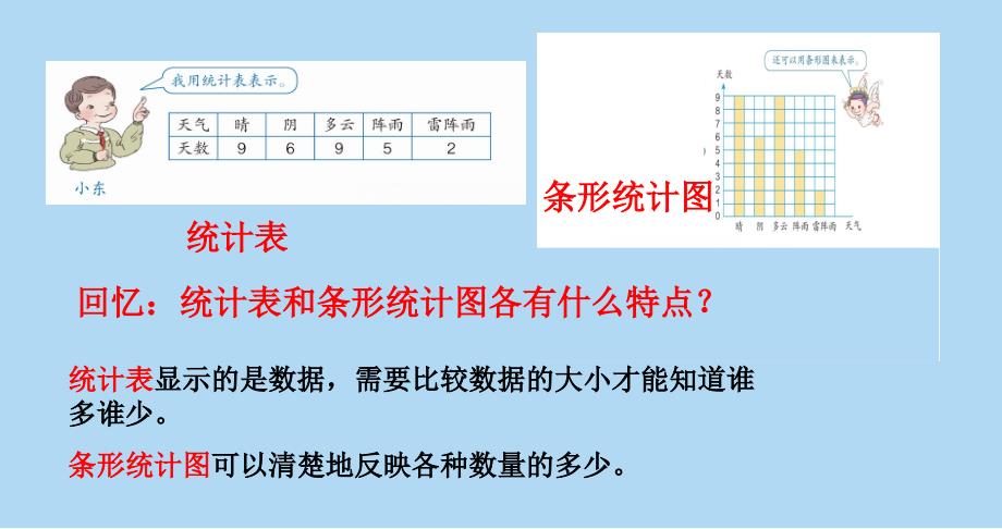 条形统计图二2_第2页