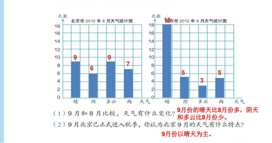 条形统计图二2_第4页