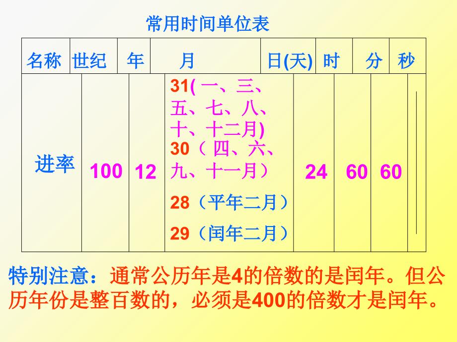 总复习--量的计量课件_第4页