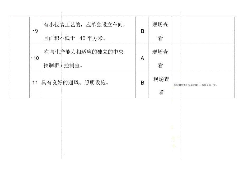 饲料生产许可现场审核表_第5页