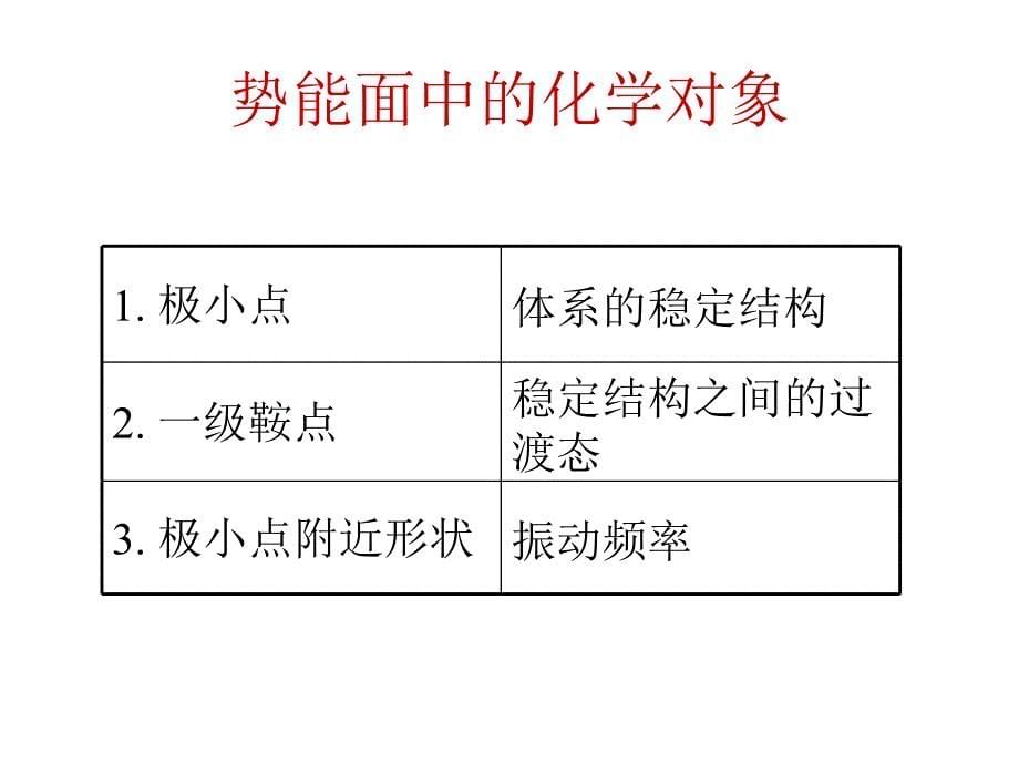 计算化学及其应用_第5页