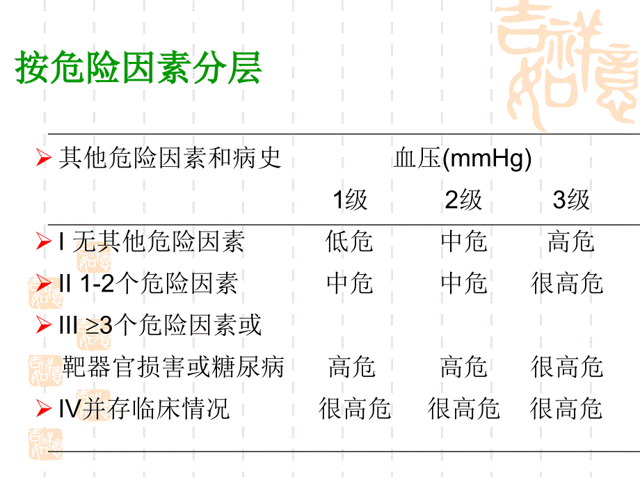 原发性高血压_第3页