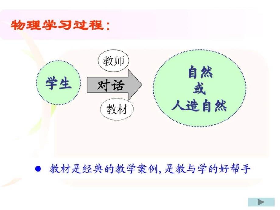 八年级物理教材教学建议及案例分析_第4页