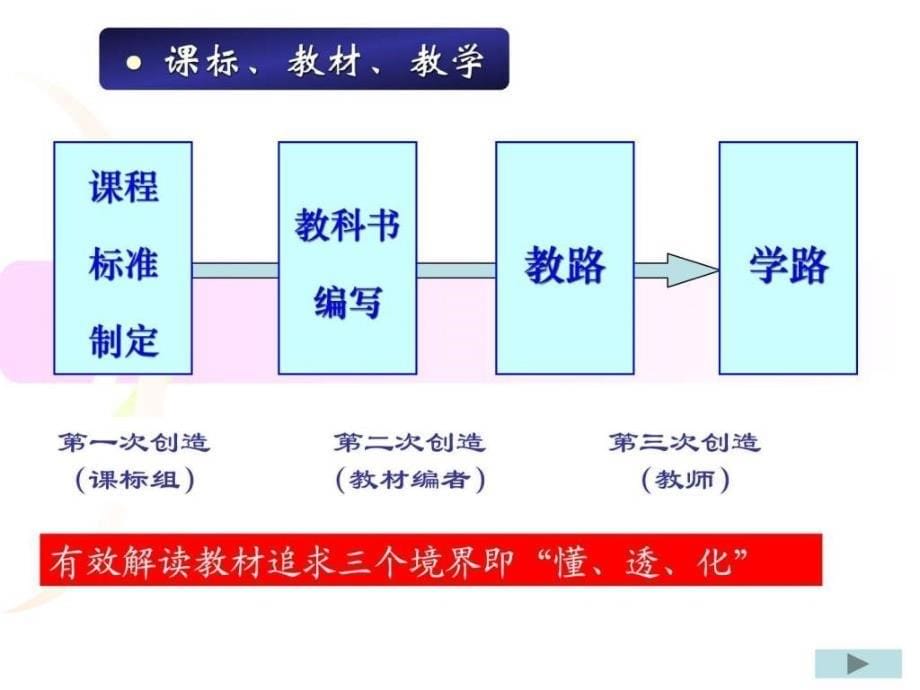 八年级物理教材教学建议及案例分析_第5页