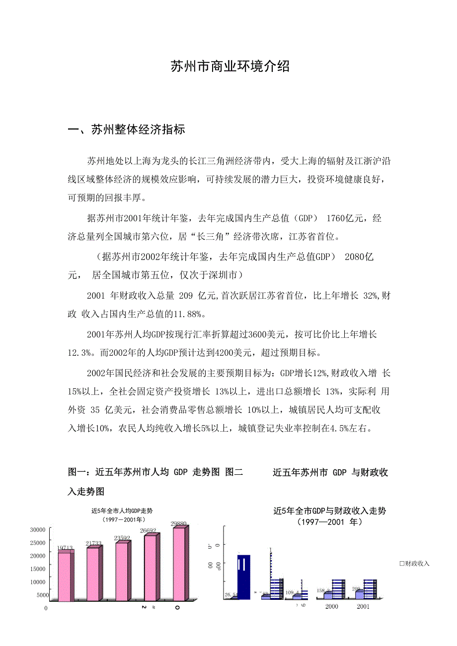 苏州商业环境_第1页