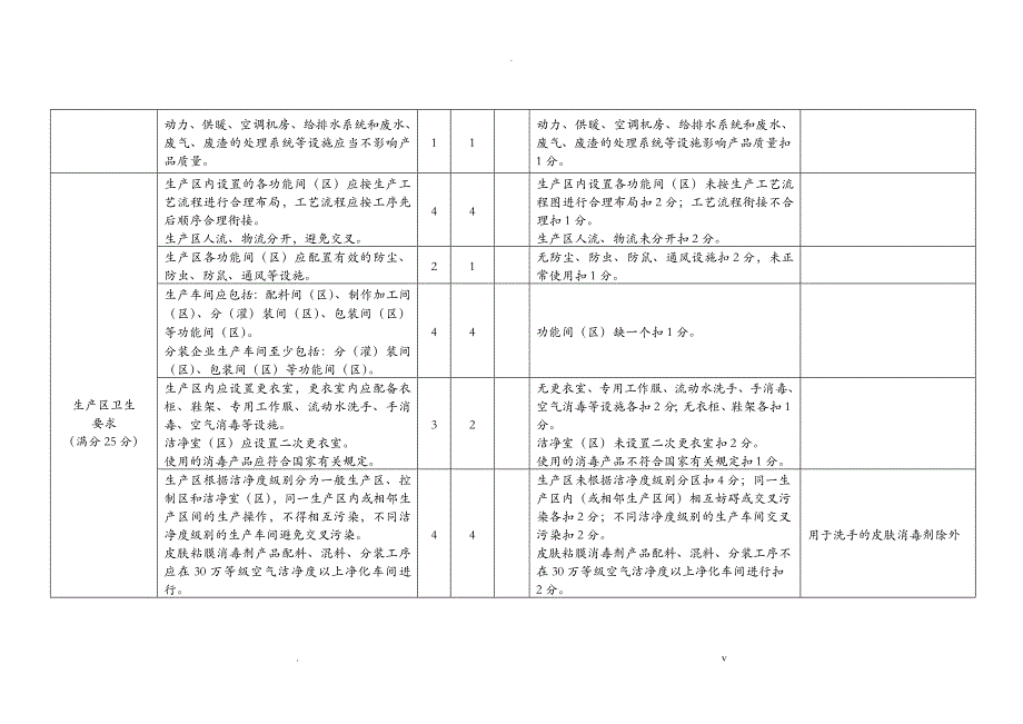 消毒剂净化_第3页