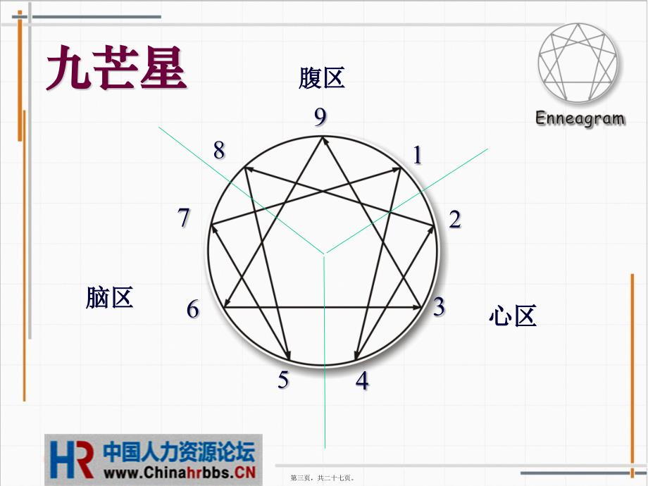 九型人格-腹区_第3页