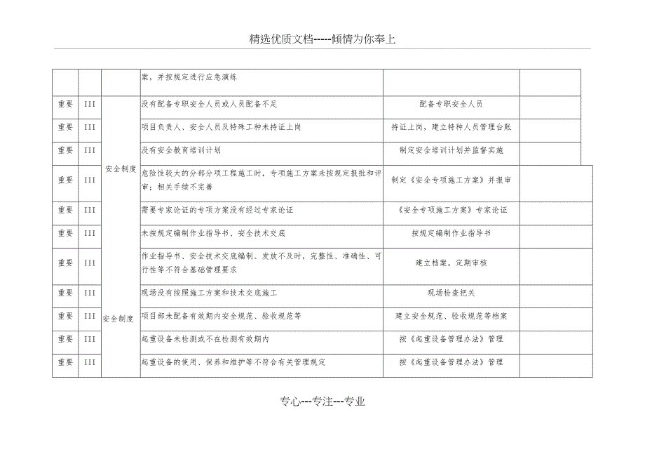 施工安全风险辨识评定表_第2页