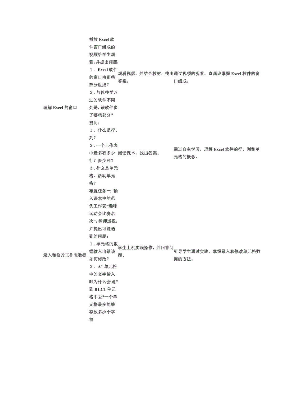 初中信息技术教学设计与反思--《初识Excel》_第2页